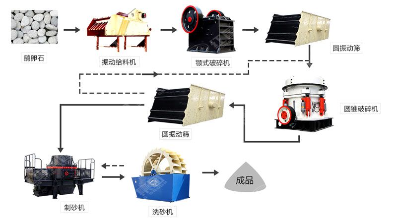 河卵石制沙機(jī)哪里有賣？一套多少錢？