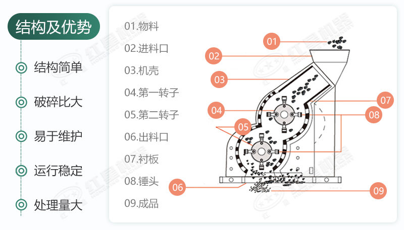 雙級無篩底破碎機(jī)能制沙嗎？有哪些廠家可供選擇