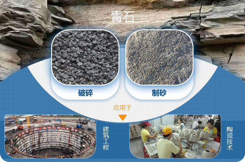 請問，青石能制沙子嗎，制砂設(shè)備有哪些？一方青石出多少砂
