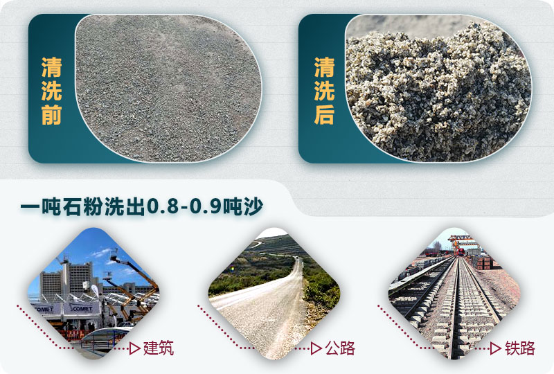 洗石粉掙錢嗎？用哪種洗砂機產(chǎn)量高？